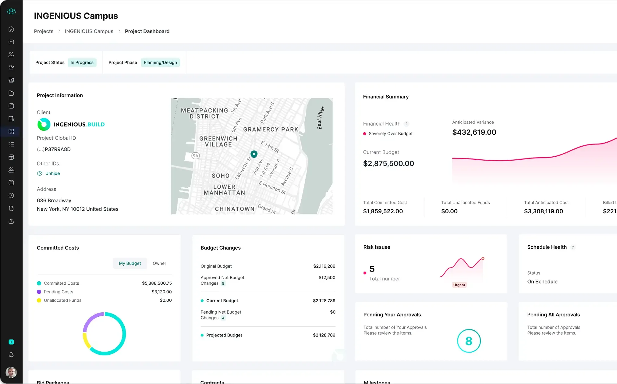 Your workspace Project Dashboard allows you to see all your project insights in real time.